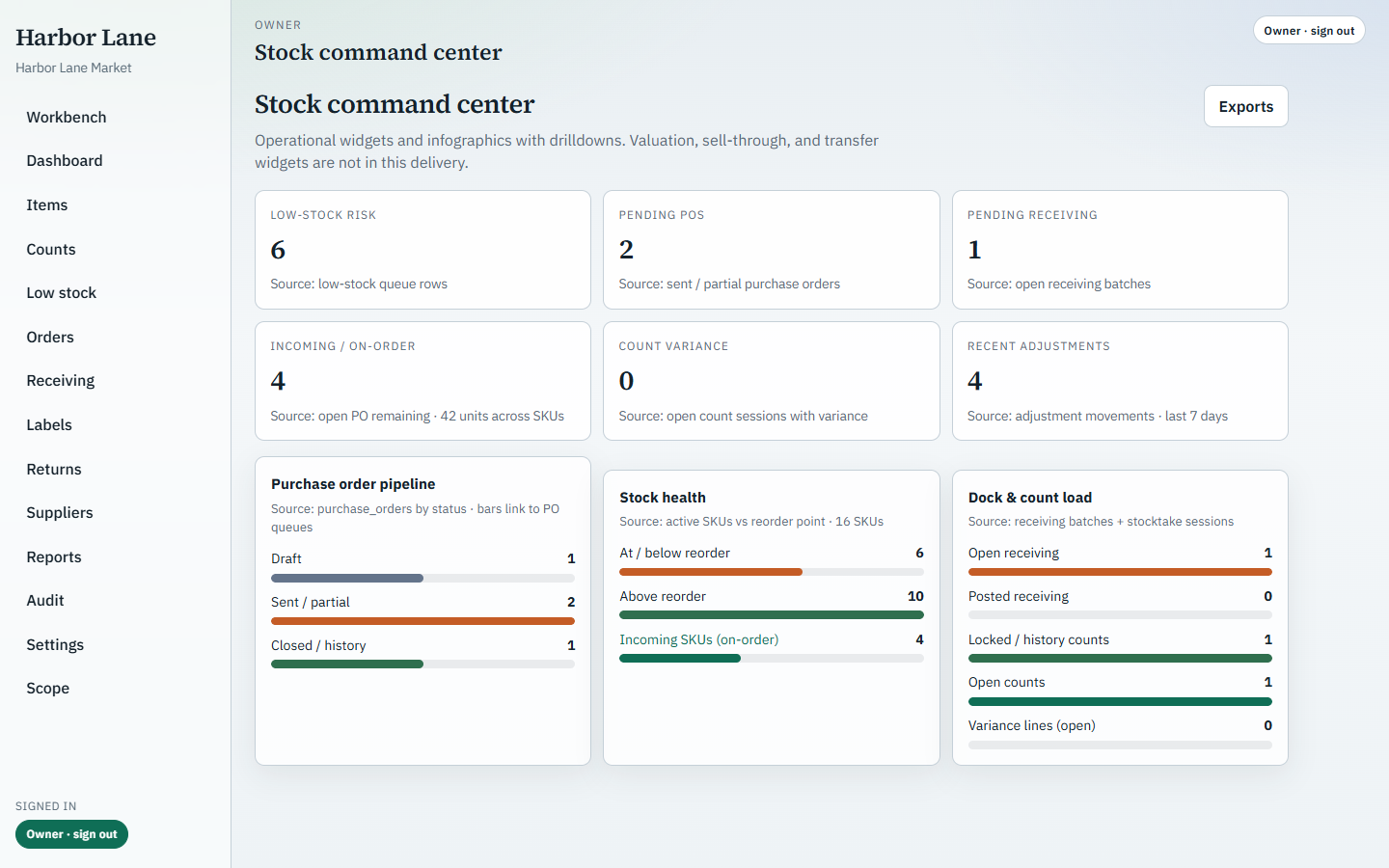 Harbor Lane Market — live demo